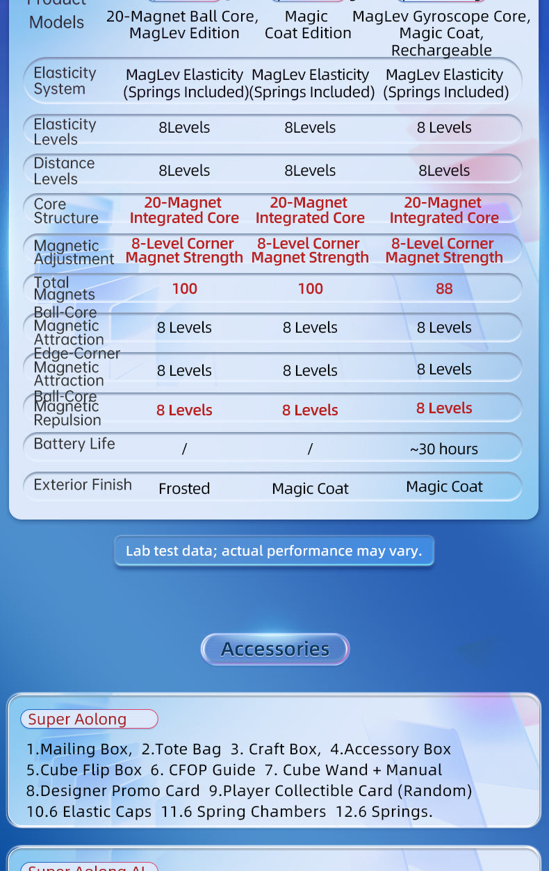 MoYu Super AoLong AI 3x3 (8-Magnet Ball-Core + MagLev + UV)