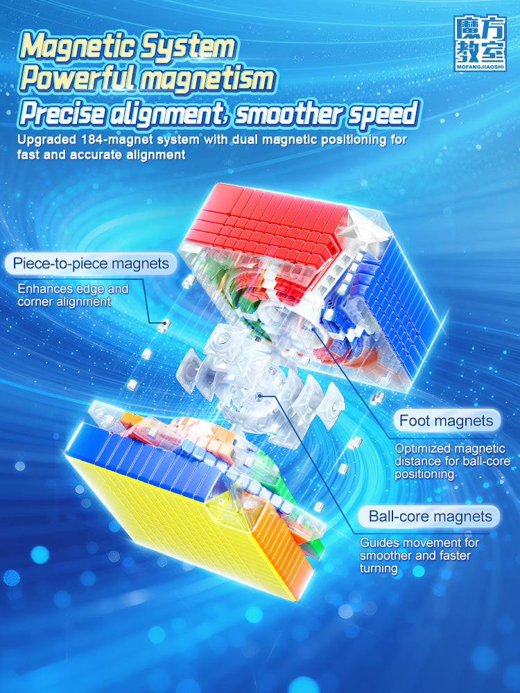 MFJS MeiLong 12x12 V2 (Magnetic + Ball-Core)