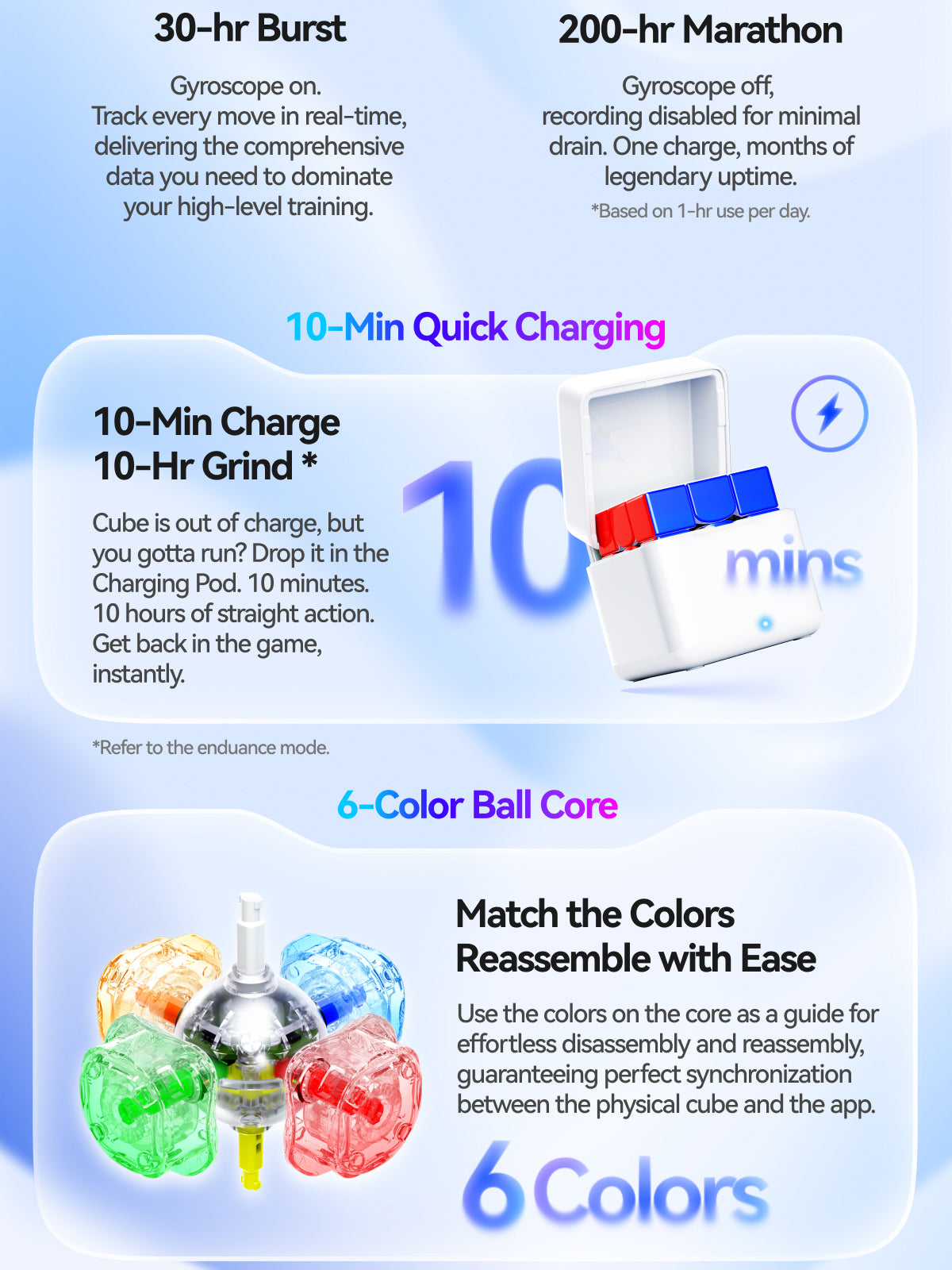 GAN i4 MagLev Frosted 3x3 (Smart Cube)