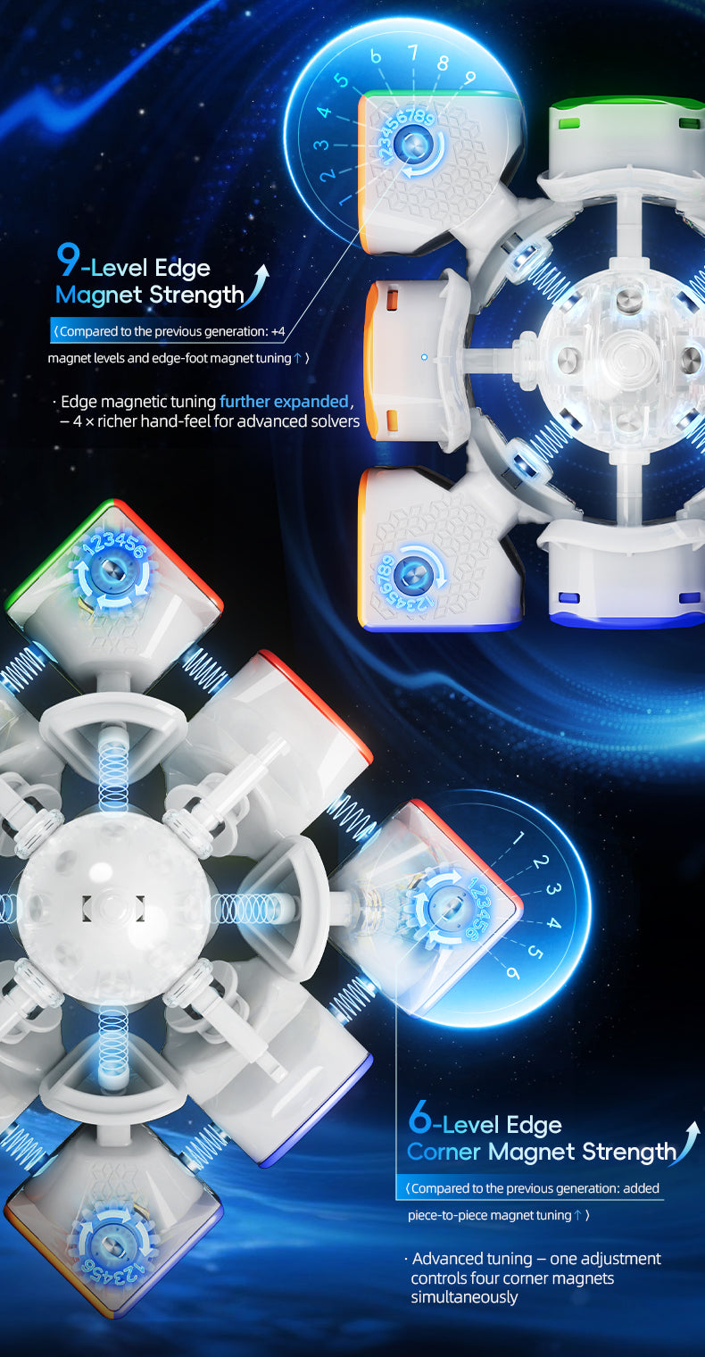 HuaMeng TG V2 3x3 (20-Magnet Ball-Core + UV)