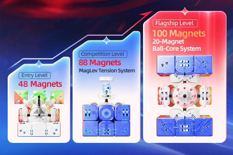 MoYu AoLong V5 3x3 (8-Magnet Ball-Core + MagLev + UV)