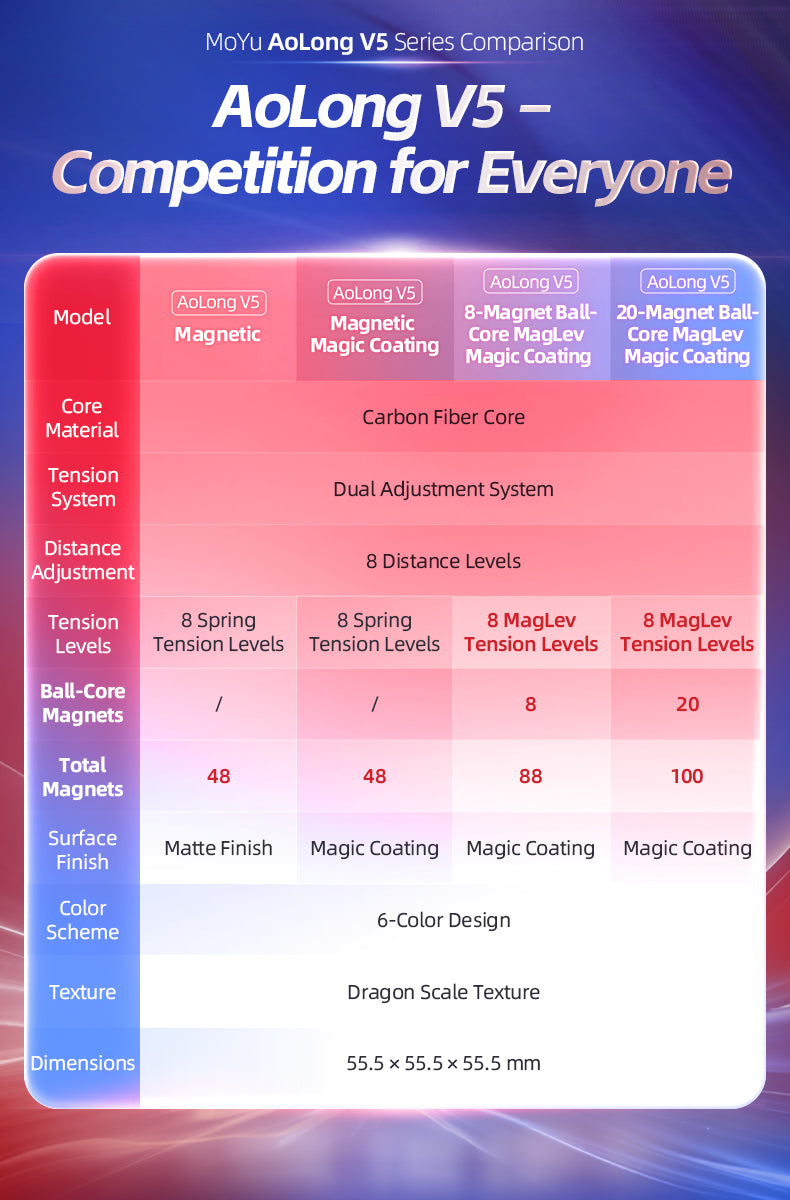 MoYu AoLong V5 3x3 (8-Magnet Ball-Core + MagLev + UV)
