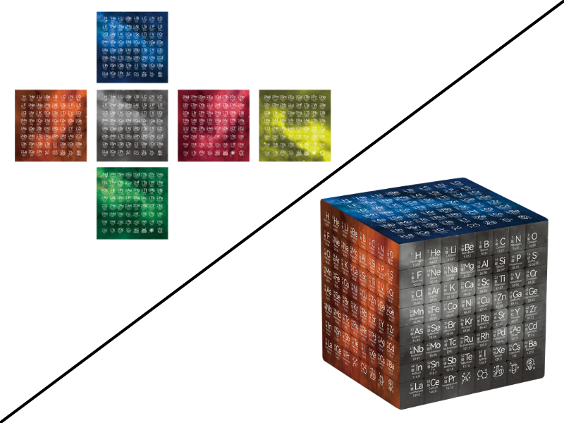 Ziina Periodic Table 8x8