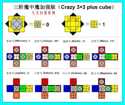 DaYan + mf8 Crazy 3x3 Plus - Mars