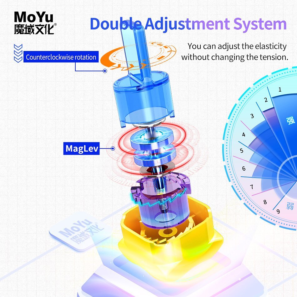 MoYu Super RS3 M 2022 3x3 Ball-Core (Magnetic Core + MagLev)