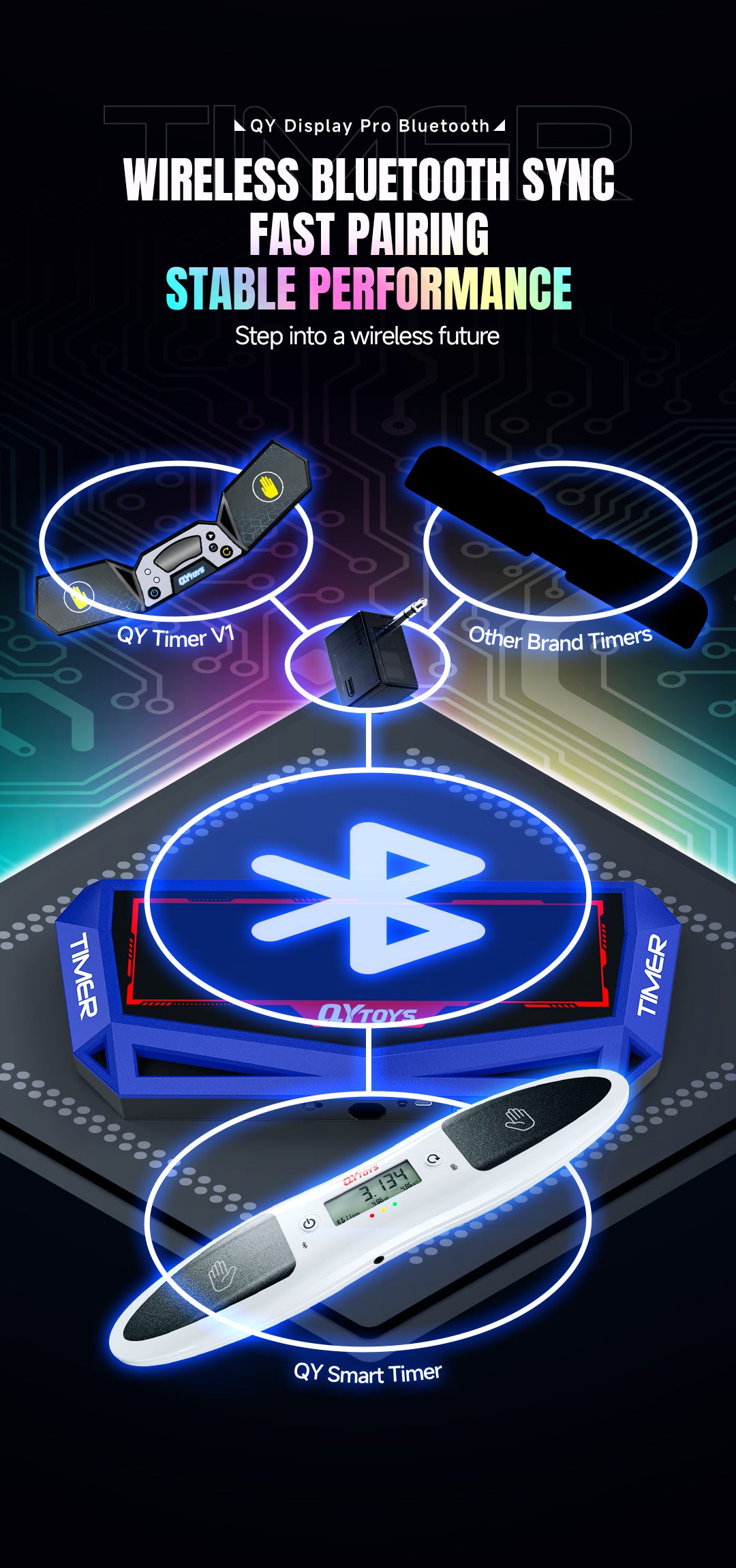 QiYi Bluetooth Display Pro