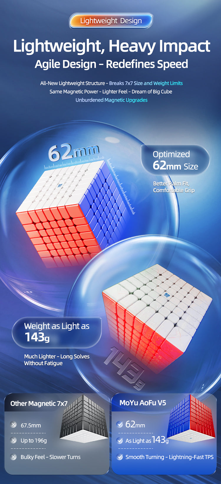 MoYu AoFu V5 7x7 (Triple-Track Magnetic)