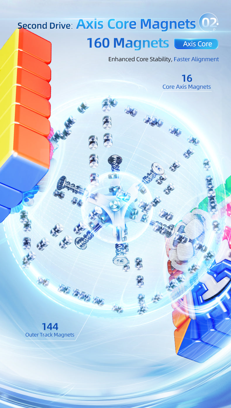 MoYu AoShi V4 6x6 (Triple-Track Magnetic + UV)