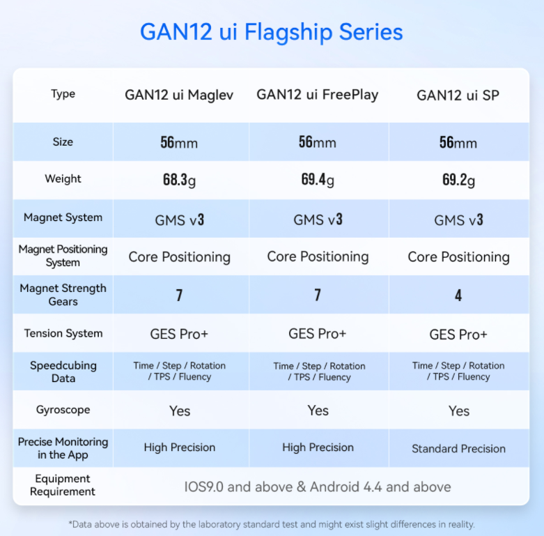 GAN12 ui SP 3x3