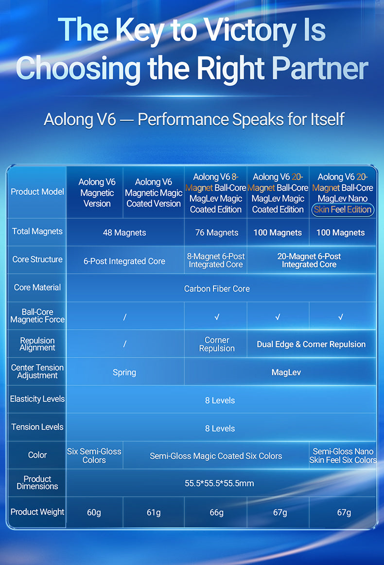 MoYu AoLong V6 3x3 (20-Magnet Ball-Core + MagLev + Nano Skin) [Pre-Order]