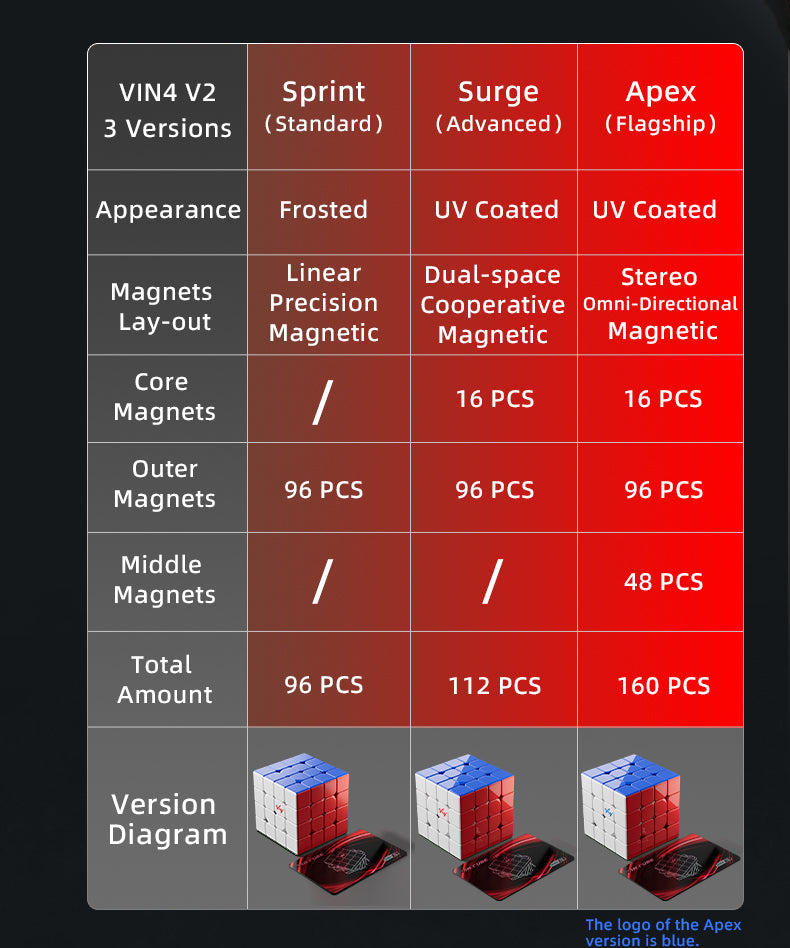 Vin 4x4 V2 (Apex)